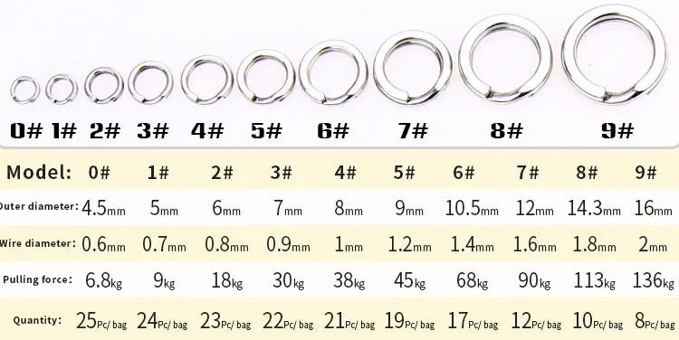 Centaur Split Rings